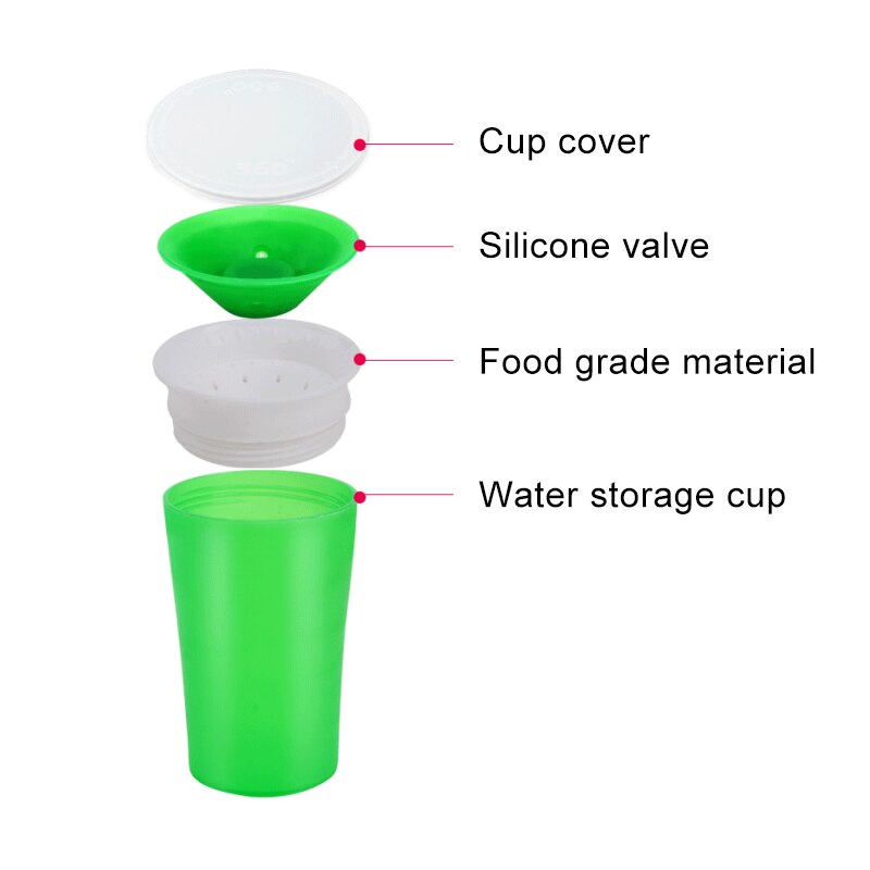 Rotated Baby Learning Drinking Cup